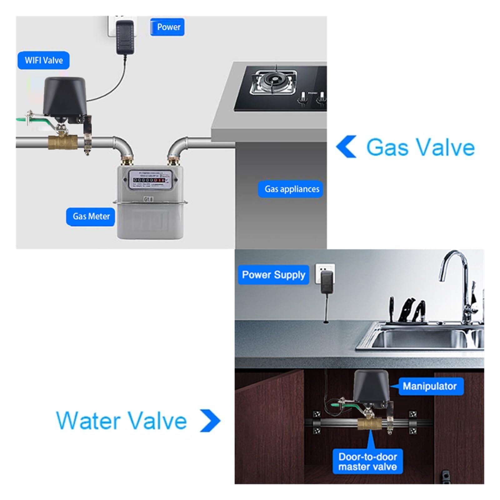 Tuya Smart WiFi Zawór Wodny Zigbee Zegar Zaworu Gazowego Inteligentny Sterownik Kranu Ogrodowego(Zigbee)