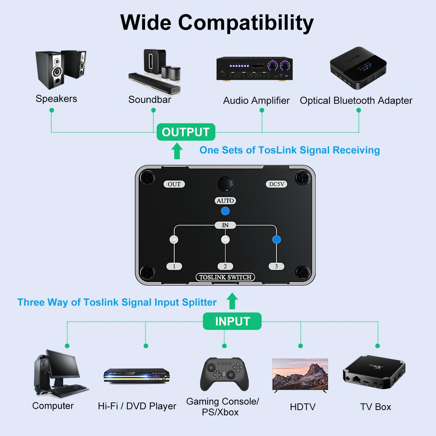 Amazon.com: COOIDEA Toslink Automatic Switch Digital Optical