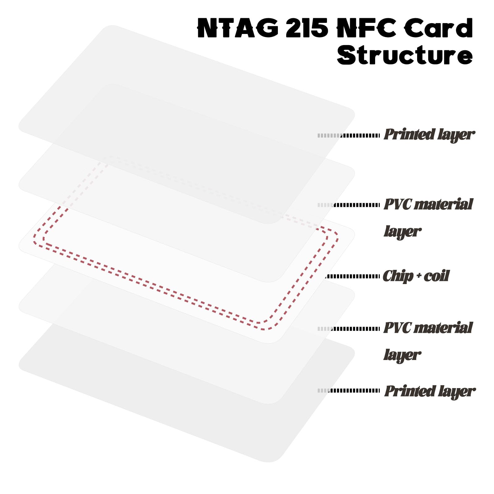 100 etichette NFC NTAG215 NFC riscrivibili NFC biglietti da visita NFC 215tag chip NFC, 504 byte di memoria, compatibili con TagMo per telefoni e dispositivi abilitati NFC