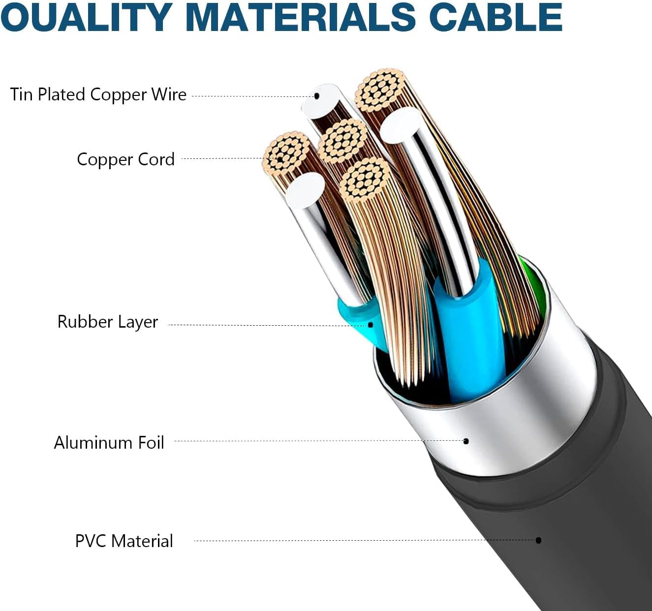 Amazon.com: USB C Charger Cable Charging Cable Compatible