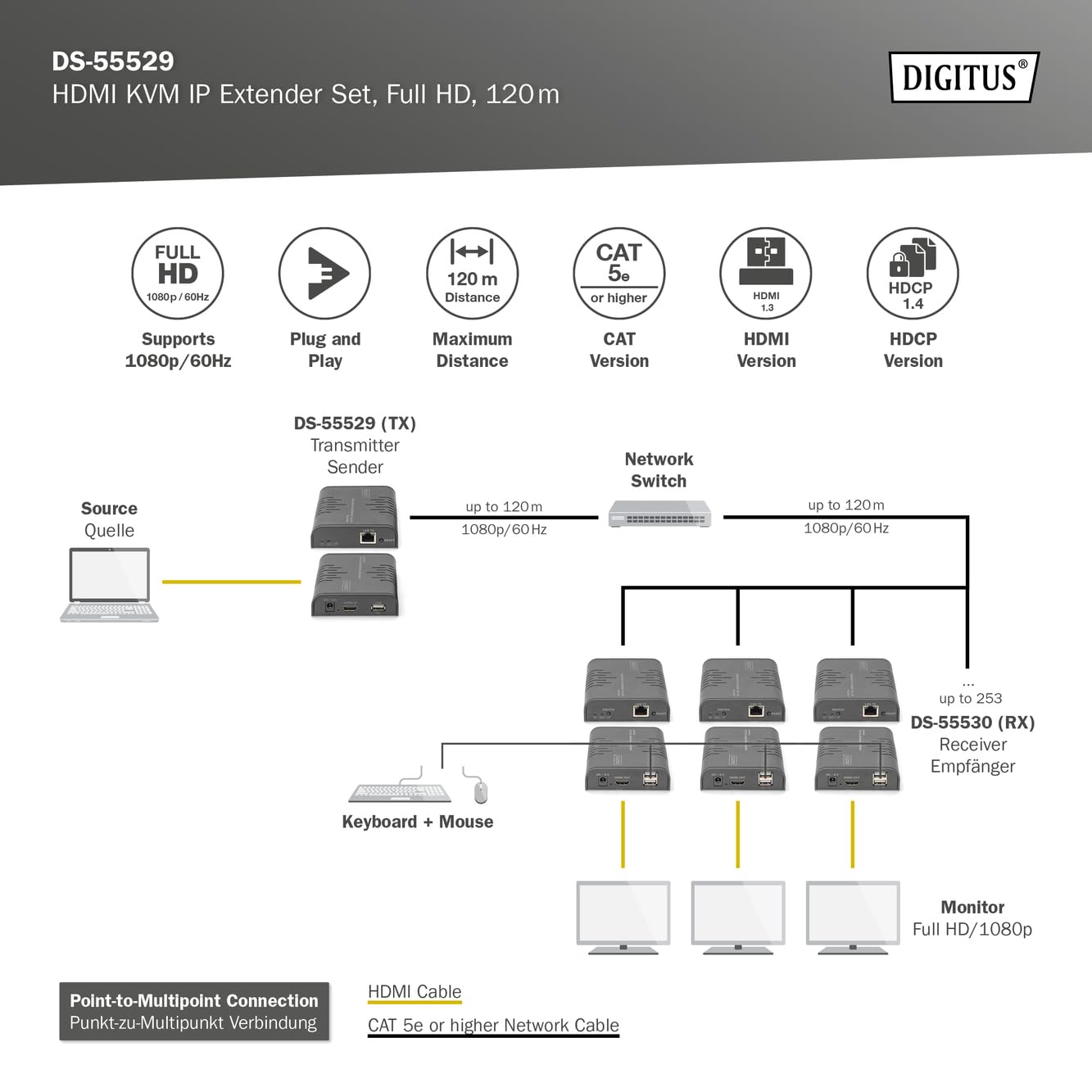 DIGITUS DS-55529 Extender/Splitter KVM HDMI - Full HD 1080p 60 Hz - 120 m Via câble LAN/Illimité Via Ethernet (Compatible IP) - Kit : émetteur & récepteur - HDMI 1.3 & HDCP 1.4