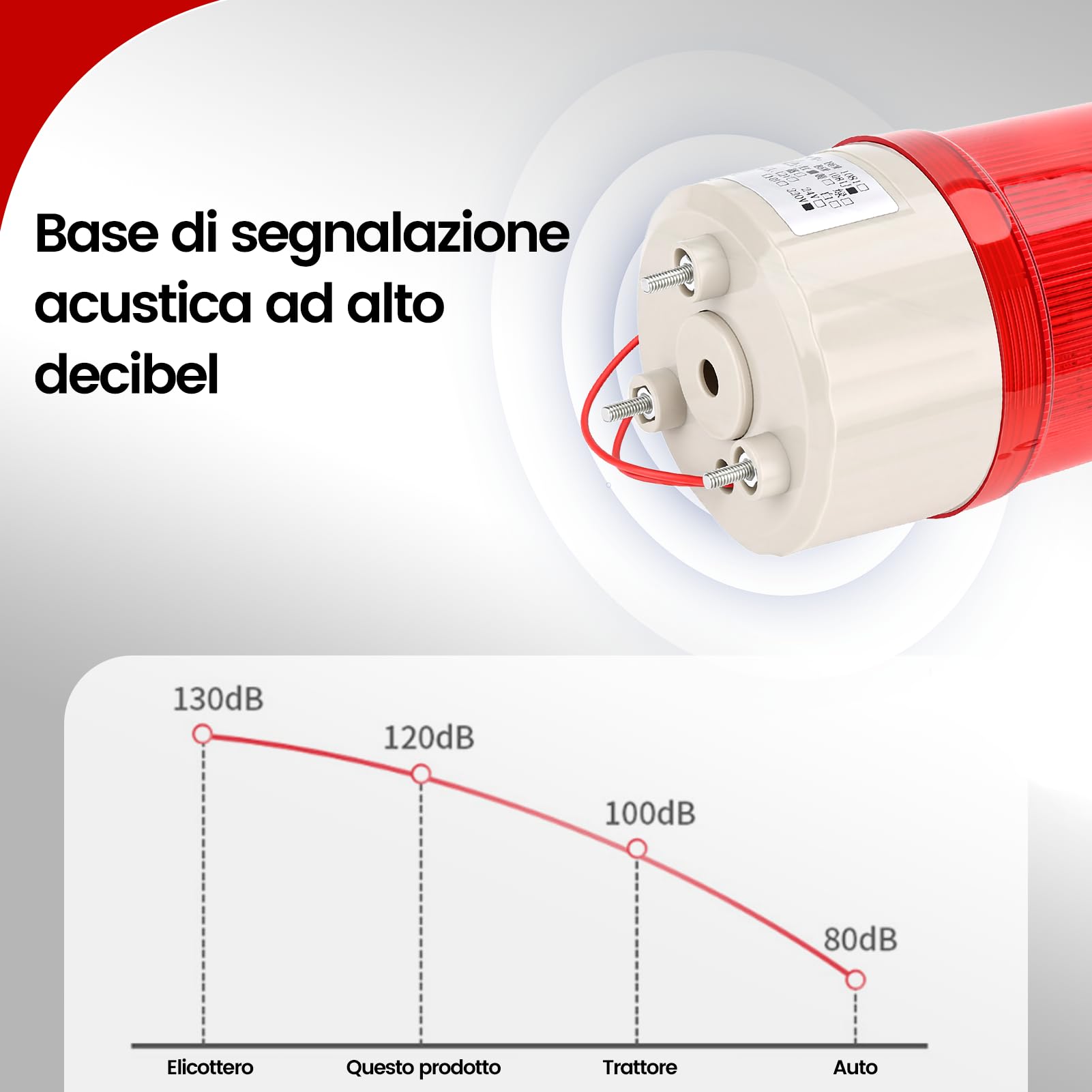 2Pcs Sirena Allarme Esterno 220V con Luce Stroboscopica LED Rossa e Allarme Sonoro 100dB – Spia Luminosa Rotante per Sicurezza Industriale, Cantieri e Aree Pericolose