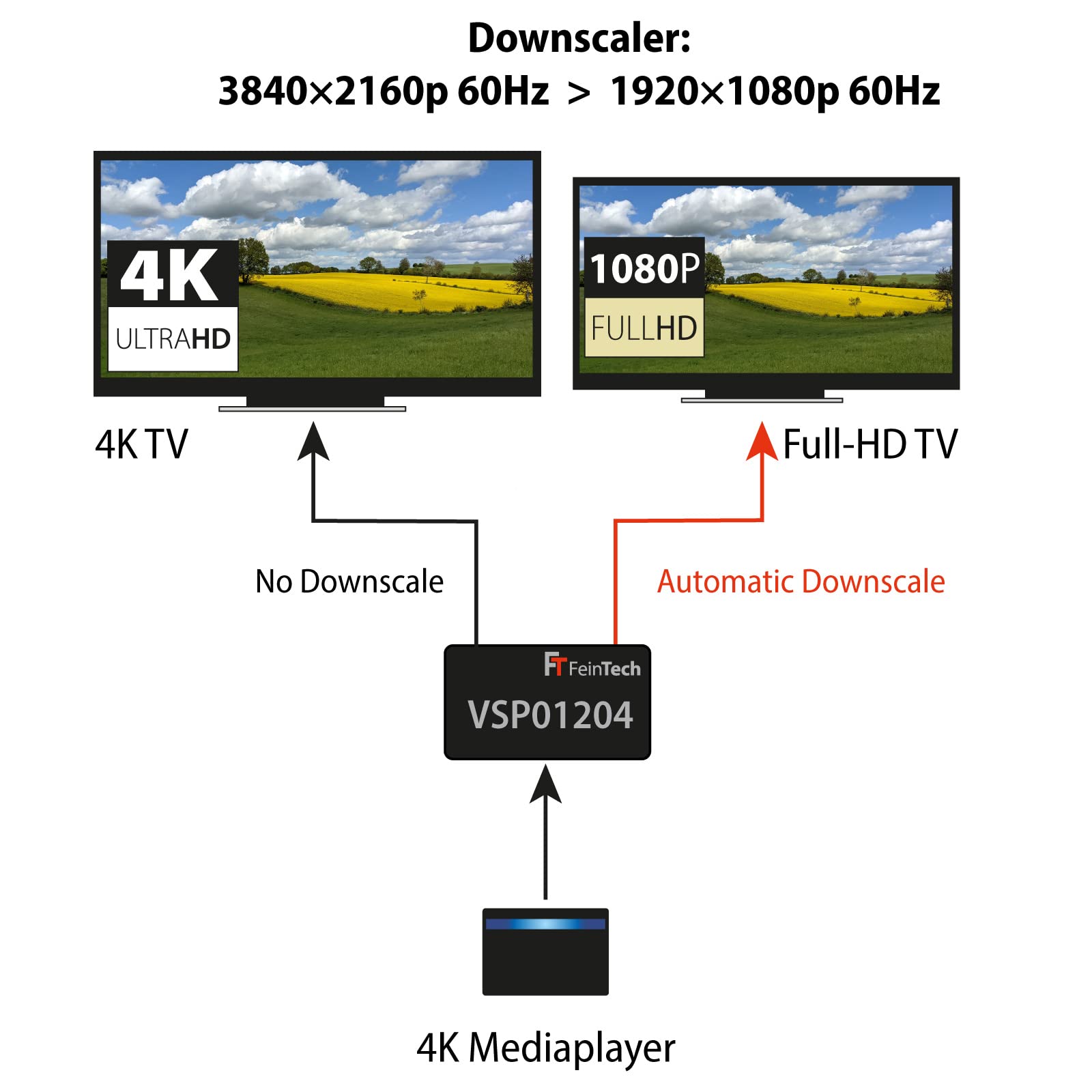 FeinTech VSP01204 Divisor HDMI Splitter 1 x 2 Ultra HD 4K 60Hz HDR con Escalador Scaler