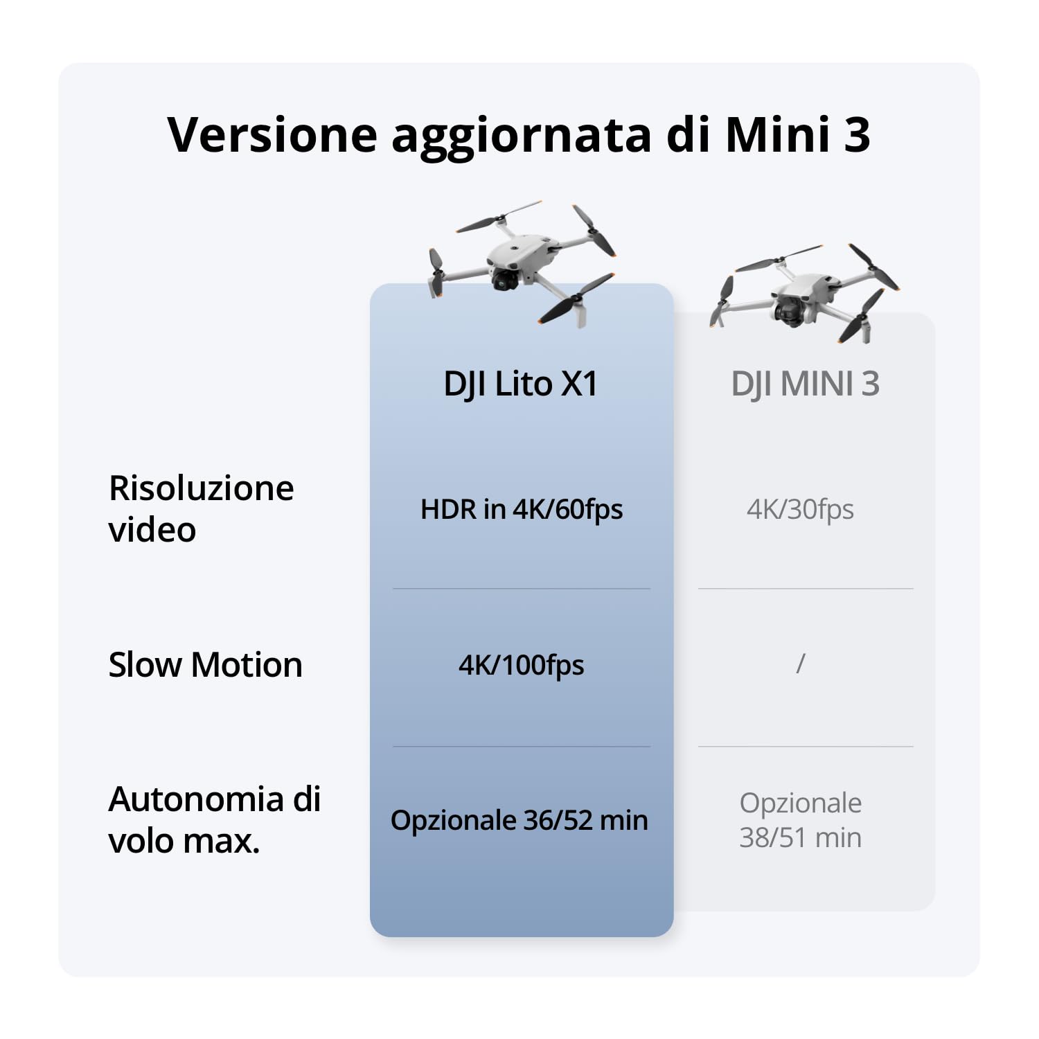 DJI Lito X1, drone 4K per principianti, Versione aggiornata di Mini 3 | Rilevamento degli ostacoli, ActiveTrack, sensore 1/1,3", per adulti, leggero e pieghevole, trasmissione video 15km, C0