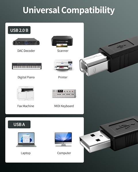 Superer 3 Meter/10FT USB Printer Cable, USB 2.0 Type A to USB-B Male Lead, Fit for HP, Canon, Lexmark, Epson, Dell Printer Power Lead, Durable Charger Cable Cord - 3