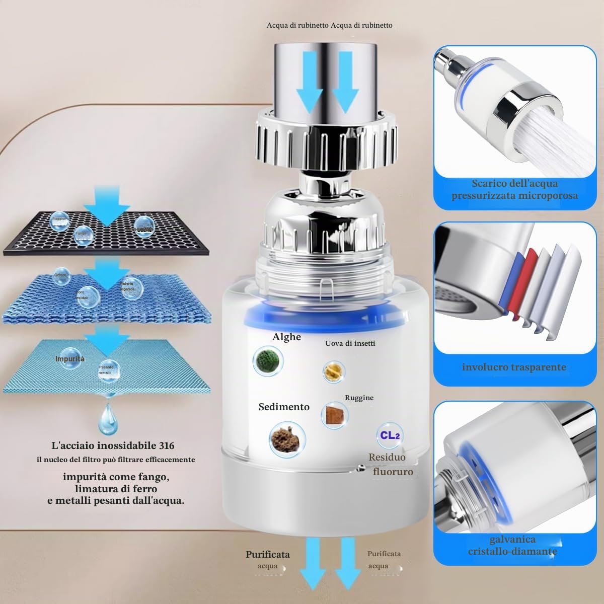 3 filtri per rubinetto rubinetto girevole a 360° filtro dell'acqua con 10 elementi filtranti in cotone PP, filtro universale anticalcare, rubinetto, estensione del rubinetto per cucina e bagno