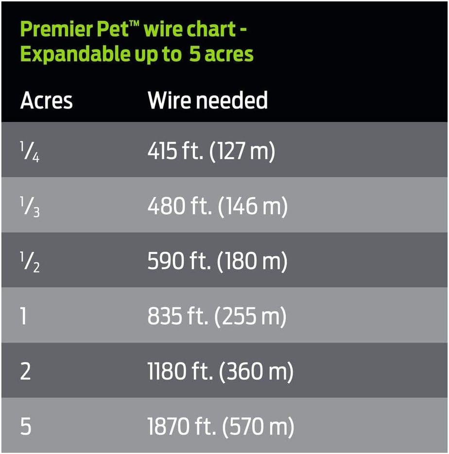 Premier Pet wire chart showing wire needed per acre