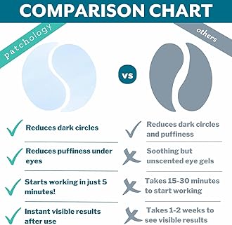 Patchology Flashpatch Restoring Night Eye Gels (5 Pack) (Npch000014S00)