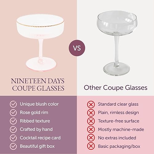 Miniatura 4 de Nineteen Days Speakeasy Style - Copas de champán tipo cupé acanaladas con bordes de oro rosa  Copa Art Deco para Martini Manhattan Cosmopolitan