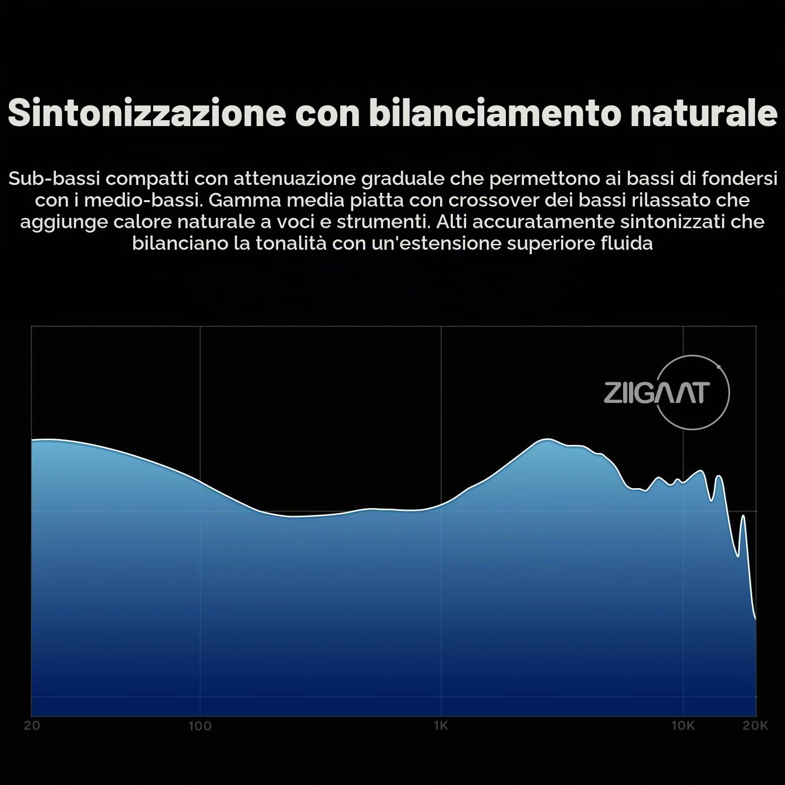 Linsoul ZiiGaat Horizon In Ear Monitor, Cuffie Cablate HiFi 1DD+2BA+2Planar, Cuffie da Studio IEM, Accordatura Bilanciata Naturale con Estensione degli Alti Lisci come il Burro per Musicisti Audiofili