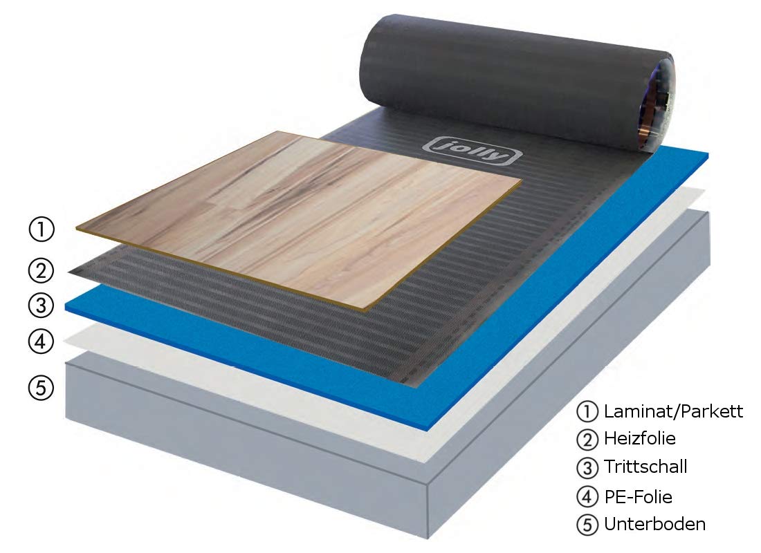 Folienheizung Top-Therm Basic | Fußbodenerwärmung für Laminat Parkett Venyl, Folienlänge & Fläche:2.5m / 1.25m²