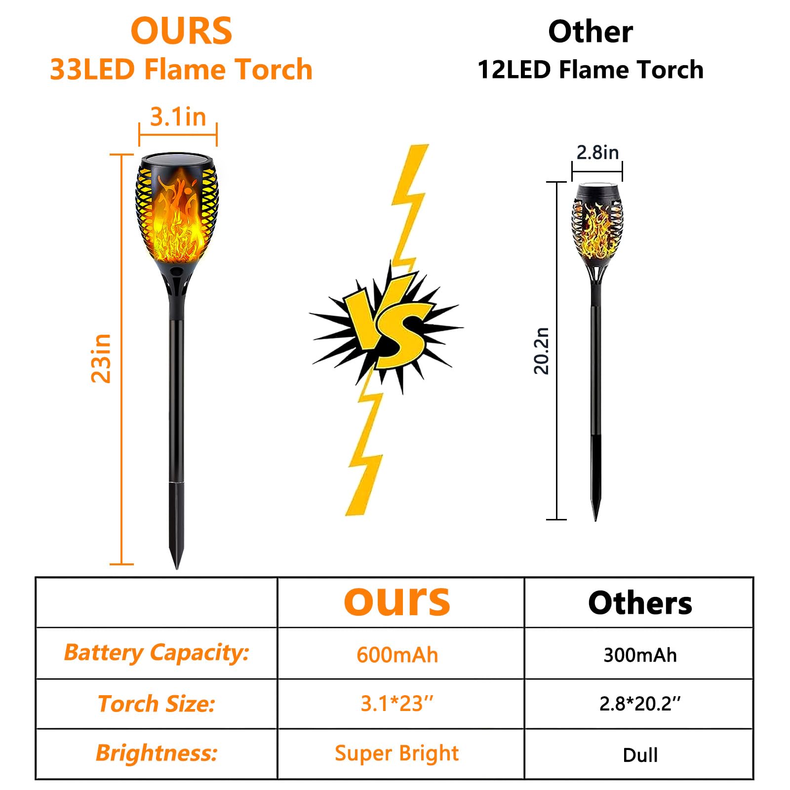 Luces solares más grandes mejoradas para exteriores, paquete de 6 luces solares de llama parpadeante con tamaño súper grande para decoración de jardín, luz solar impermeable para jardín, luces solares 3