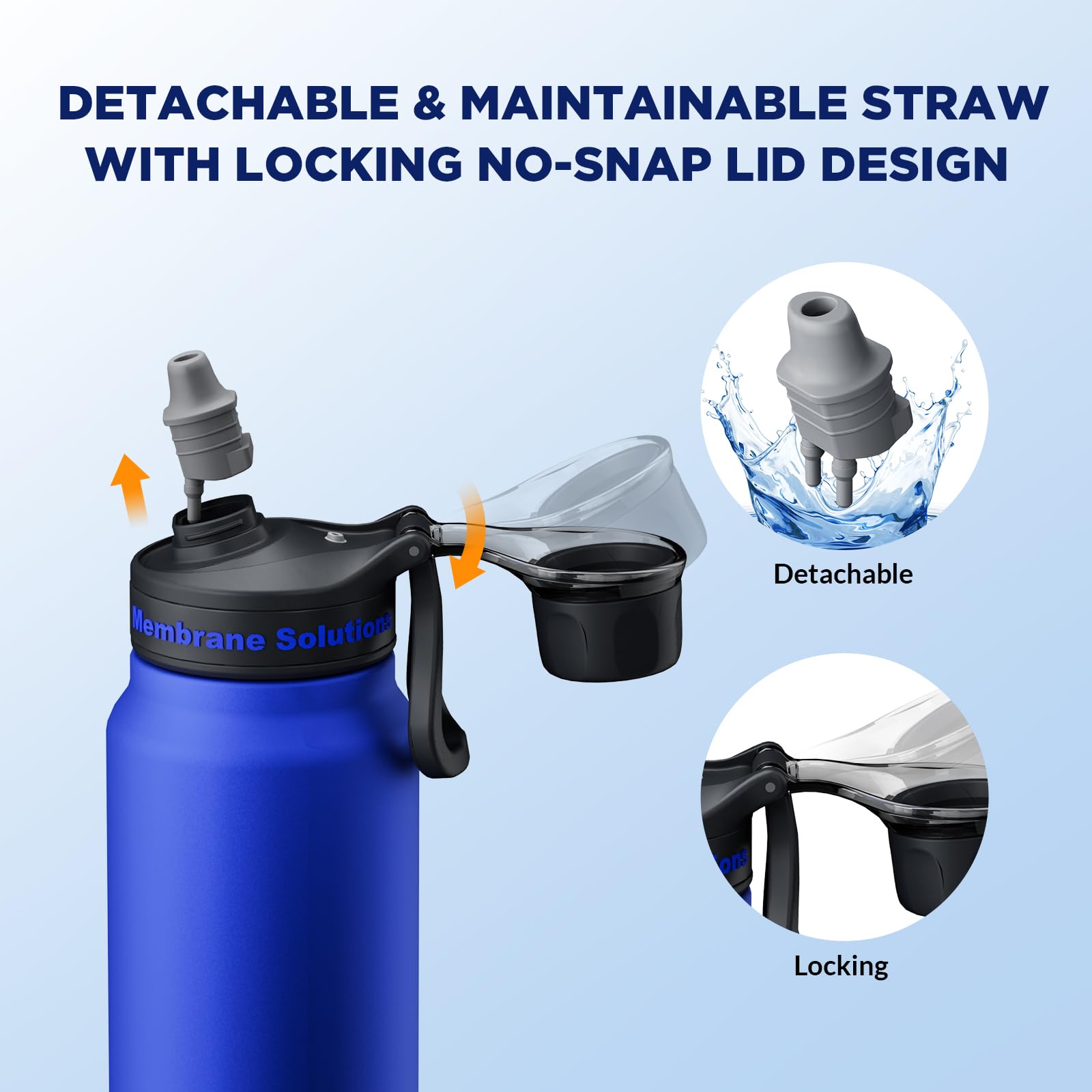 Membrane Solutions C3 Outdoor Wasserfilter Flasche, 900ml(32oz) Edelstahl Trinkflasche mit entnehmbarem Filter, 0,1 μm Filtergenauigkeit, 4000l Filterkapazität, Camping, Survival, Notfall, Blau