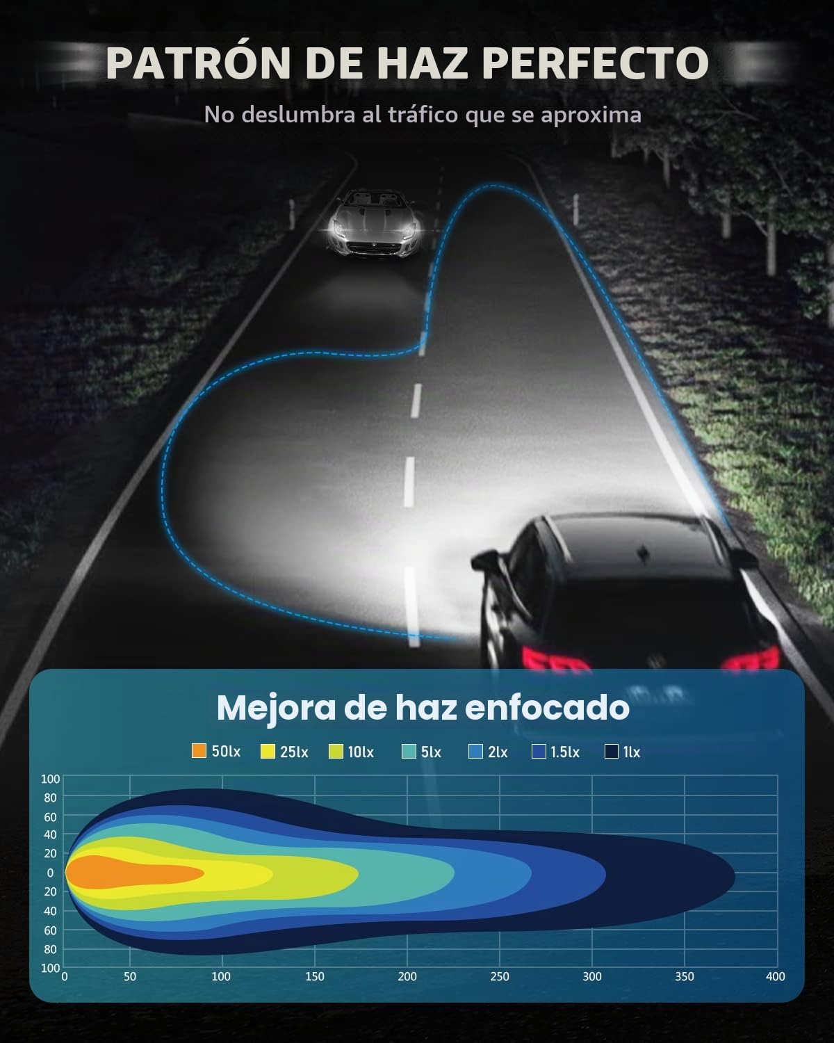 NOVSIGHT - Bombillas LED para faros delanteros H11 - 90 W, 30000 lm, H9 H8, foco LED para faros delanteros, 6500 K, blanco, 12 V, H11, con ventilador, tamaño 1:1, plug and play, IP68 a prueba de agua