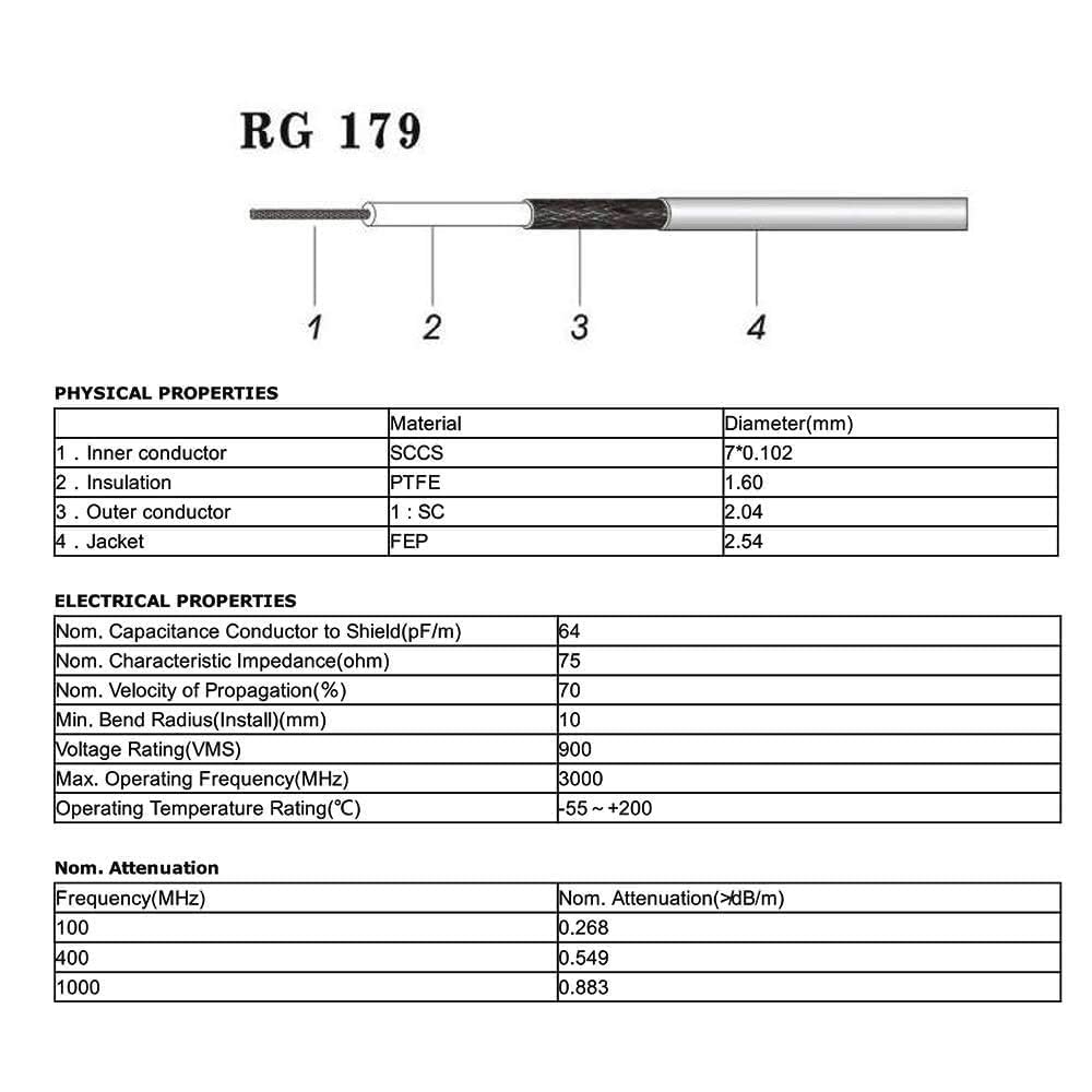 Superbat SDI 3G/HD 1,5 m kabel wideo BNC RG179 męski na męski kabel przedłużający koncentryczny 75 omów do kamery i konwertera wideo obsługuje 3G-SDI/HD-SDI/4K/8K.