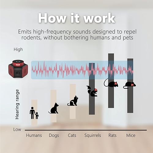 Miniatura 3 de Repelentes de ratones enchufables, repelente ultrasónico de roedores y ardillas en interiores, repelente de plagas de roedores, disuasorio