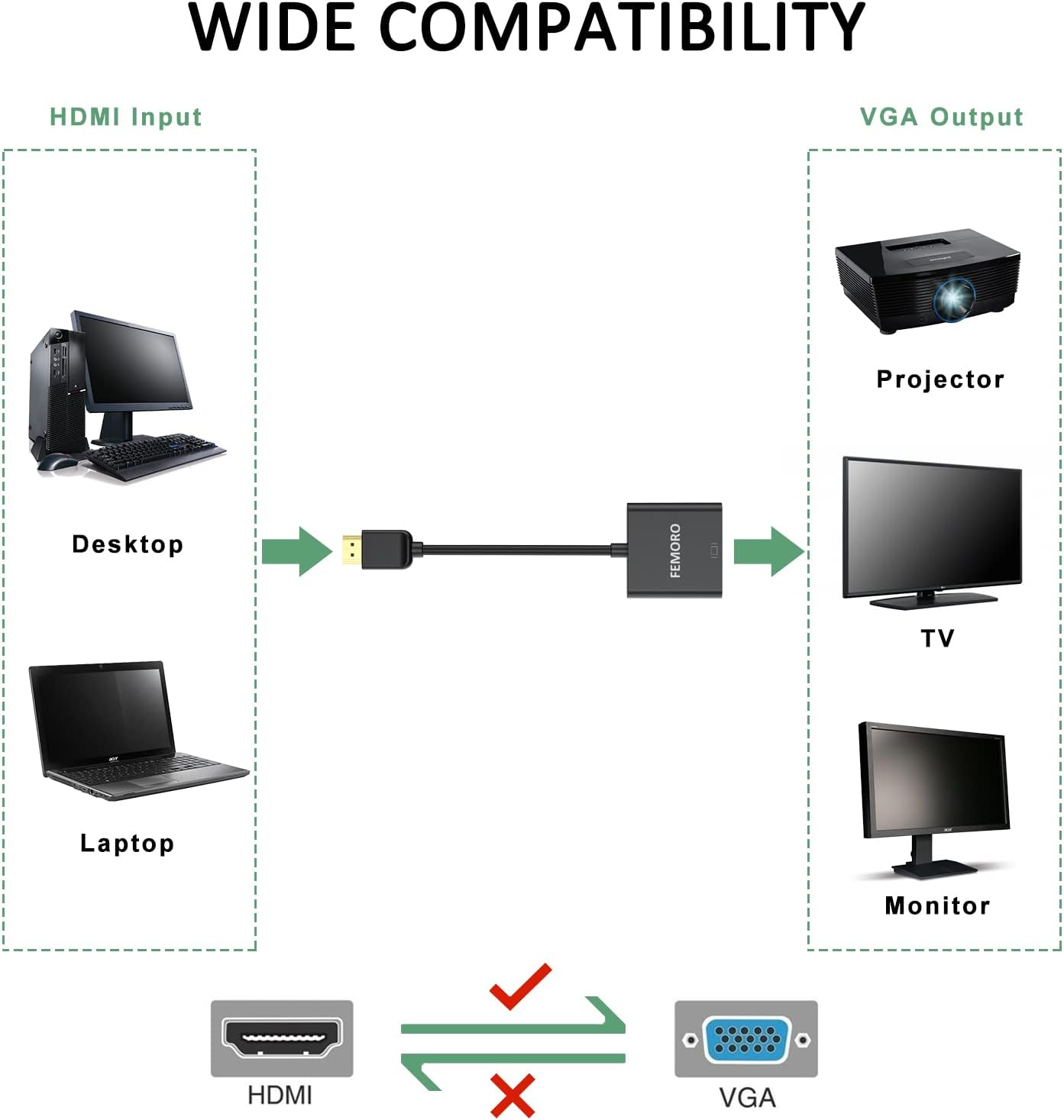 FEMORO HDMI to VGA Adapter 10 Pack, HDMI VGA Cable Converter Adapters Male to Female for Monitor PC Laptop Projector Ultrabook Raspberry Pi Graphics Card Chromebook - Black