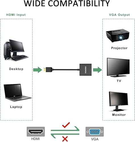 Miniatura 8 de FEMORO - Adaptador de DisplayPort a VGA (2 unidades, 1080P, conector macho a hembra de DP a VGA)