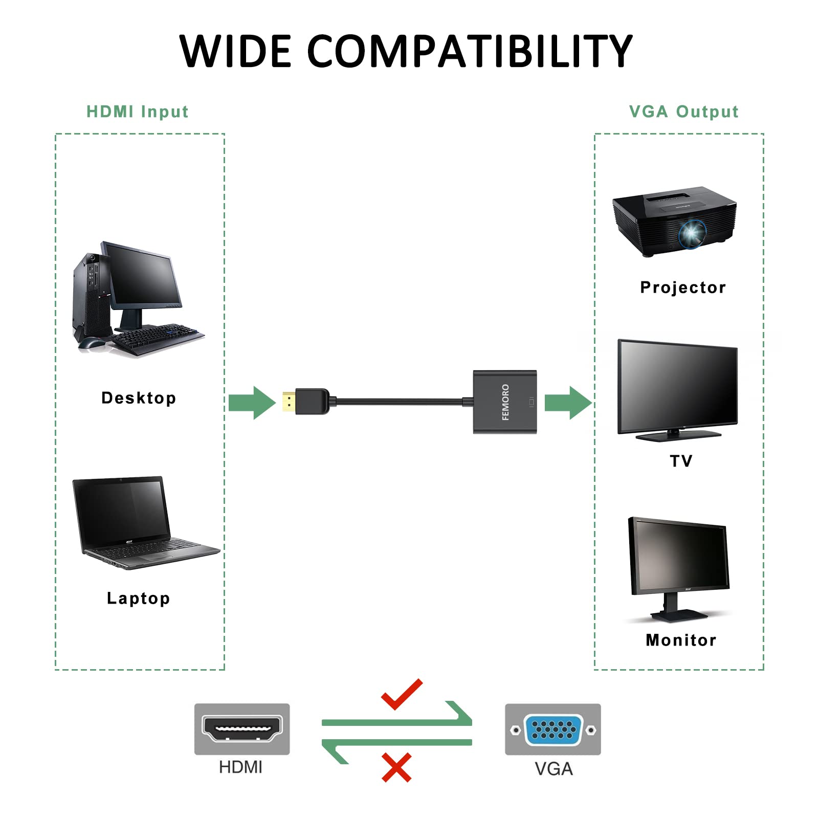 Adaptador HDMI a VGA, paquete de 10 unidades, adaptadores de convertidor de cable HDMI VGA macho a hembra para monitor, PC, portátil, proyector Ultrabook, tarjeta gráfica Raspberry Pi, 8
