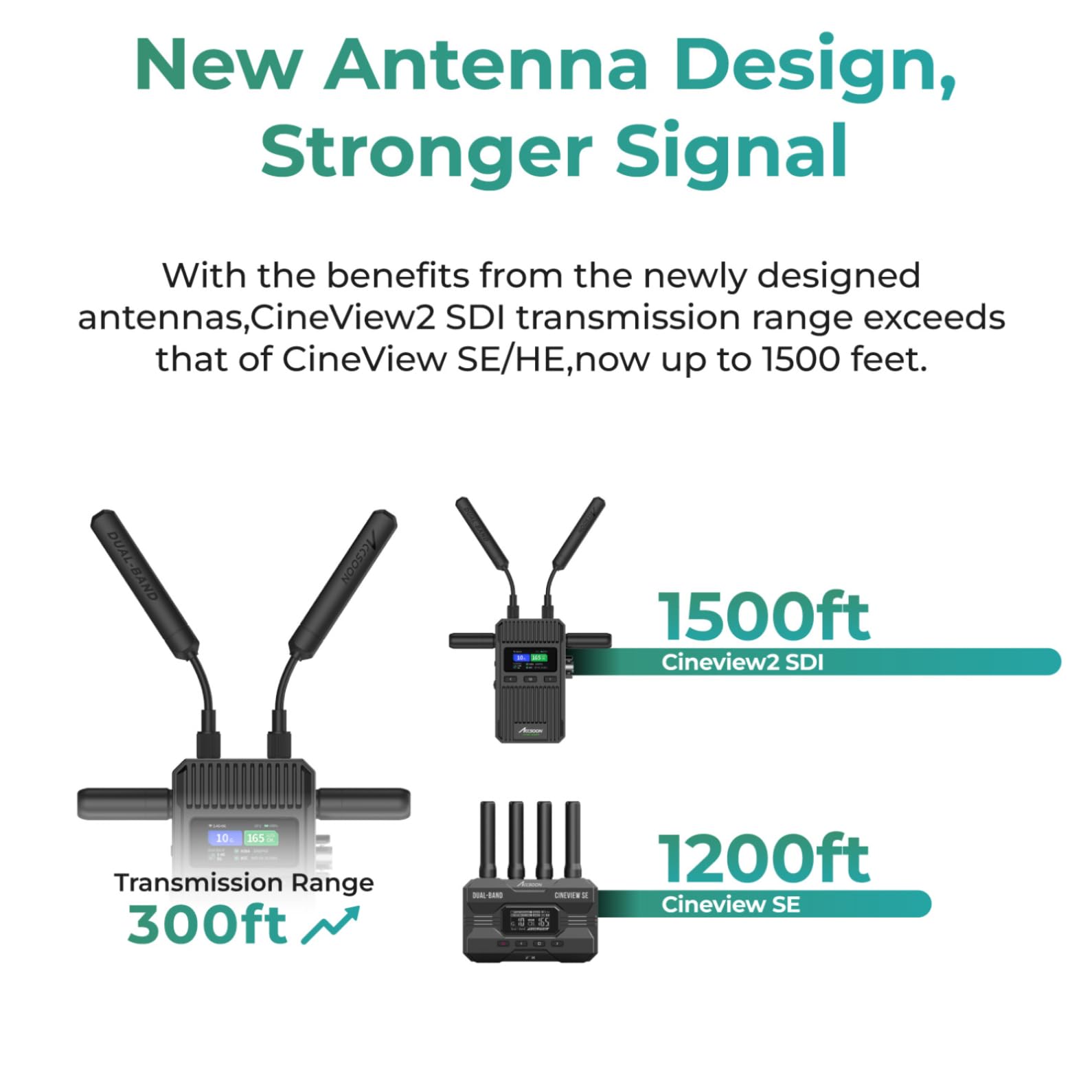 Accsoon CineView 2 SDI Sistema di trasmissione video wireless SDI HDMI Latenza inferiore a 50ms 2,4G 5G 450m 1080P 60fps IOS Android Trasmettitore Ricevitore UVC Streaming live.(TX+RX)