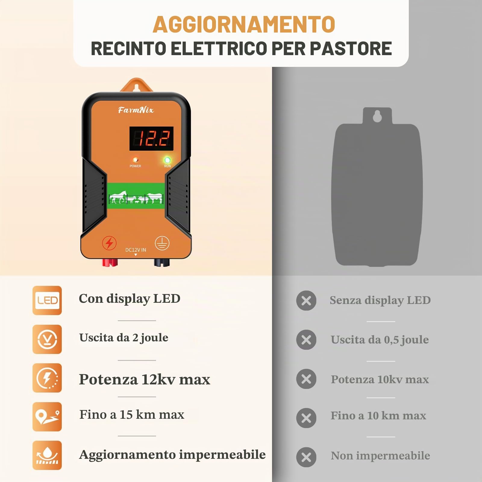 15KM Recinzione elettrica per animali,2J Recinto Elettrico con LED Display per Galline Pecore maiali Volpi Mucche,Elettrificatore per azienda agricola pascolo giardino (Arancione)