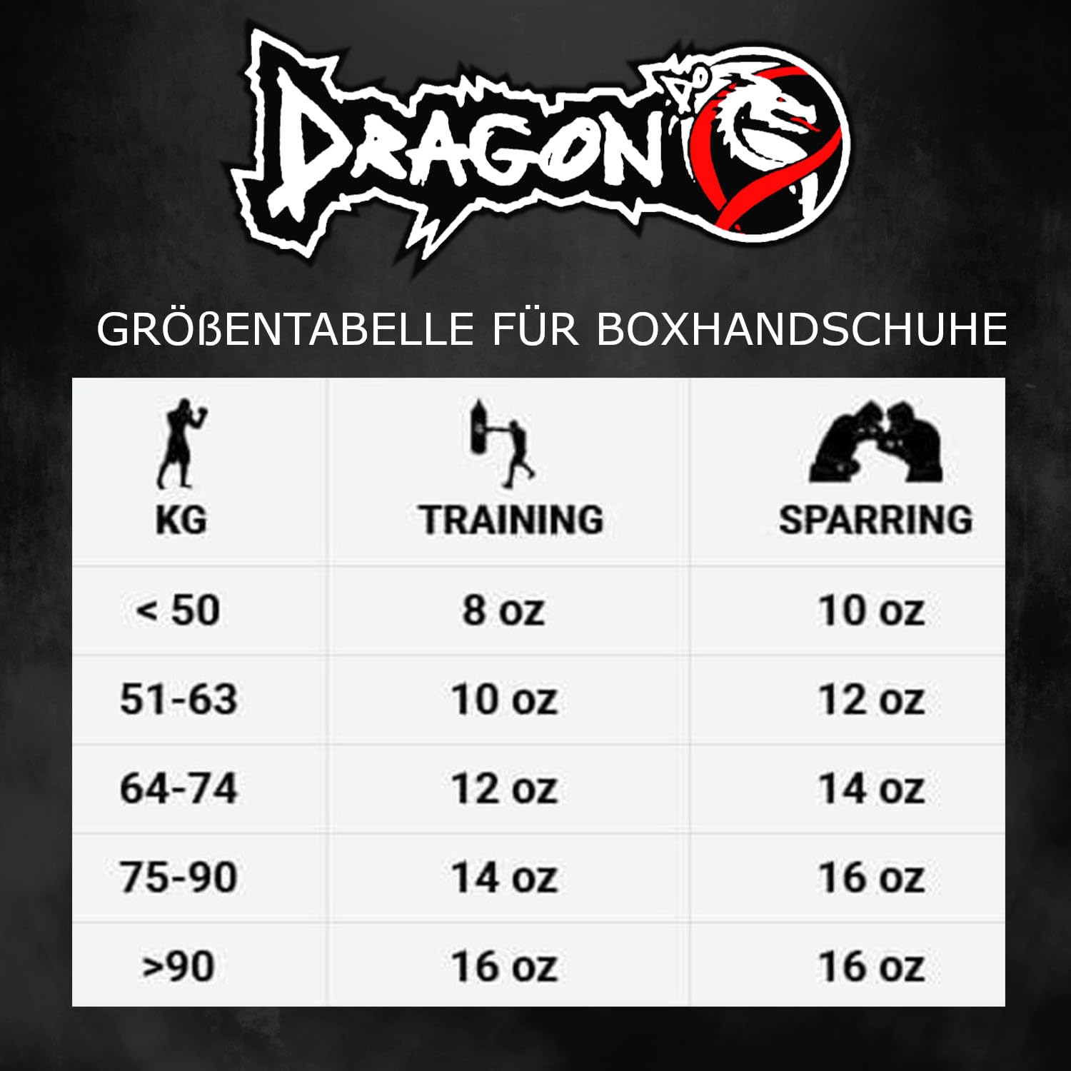 Dragon do Tepito Boxhandschuhe Männer Herren Boxhandschuhe Kickboxen Muay Thai Boxing Gloves Kampfsport Handschuhe Combat Gloves Boxing Training Schwarz Adult10 12 14 Oz