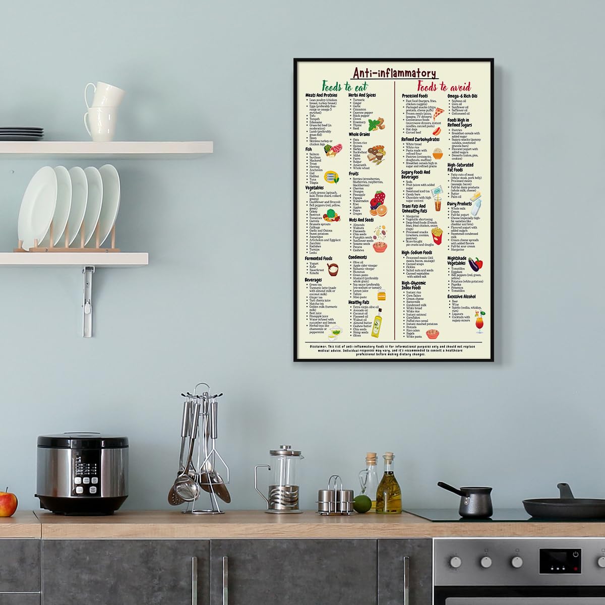 Anti-Inflammatory Diet Food Guide Poster Food Chart Shopping