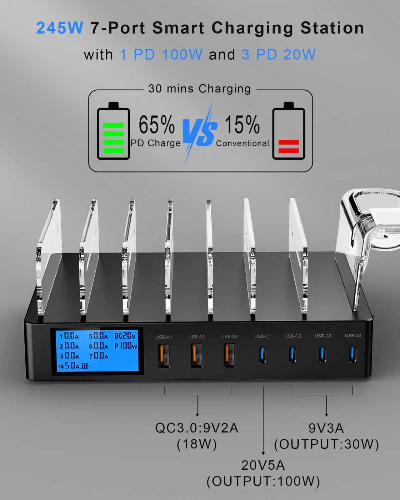 245W Estación de Carga de 7 Puertos, Estación Carga Multidispositivo PD 100W USB C Carga Rápida para iPhone 16/15/14/13, Incluye 7 Cables para Teléfonos, Tabletas y Otros Dispositivos - Negro