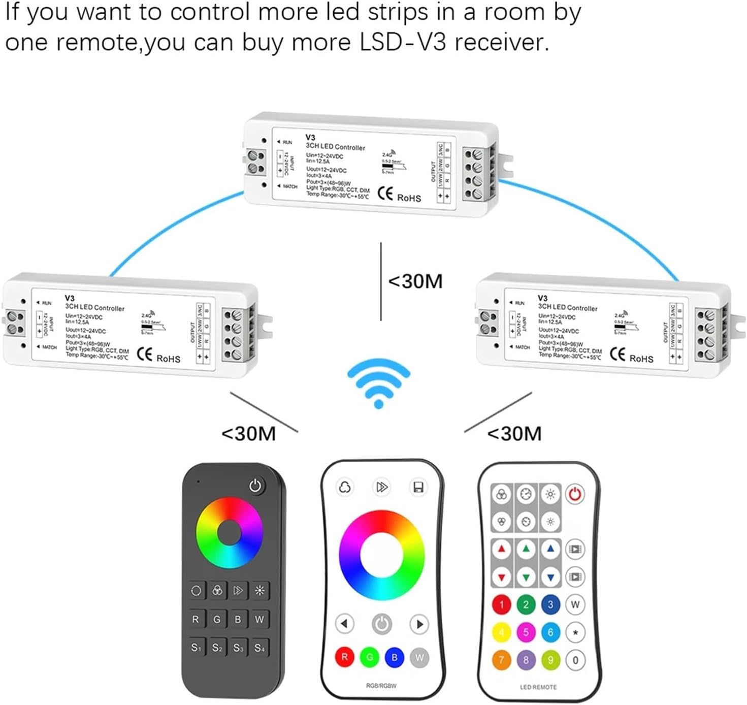 DC12-24V RF 2.4G RGB Controller LED Light Strip RGB Controller Wireless RF Remote Control with LED Light Strip Remote Wall Mount Bracket (Color : A Model)