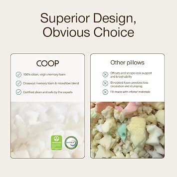 Coop Home Goods Extra Oomph Fill, Cross-Cut Memory Foam, Medium Density Pillow Fill, Extra Fill Bag, Refill to Customize Your Premium Adjustable Pillow, GREENGUARD Gold and CertiPUR-US Certified