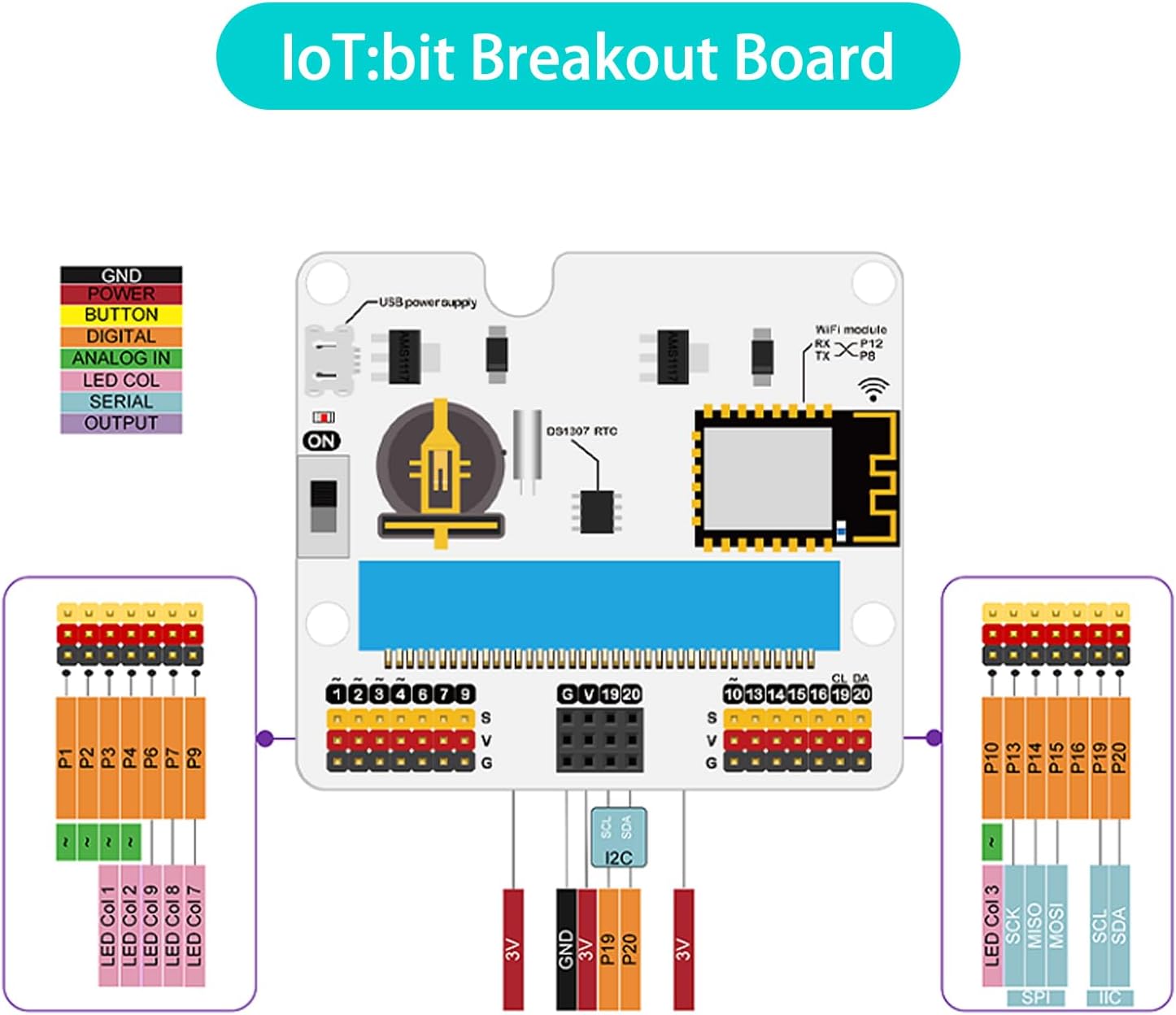 ELECFREAKS microbit Smart Agriculture Kit Micro:bit Sensor Starter Kit Octopus Series Sensor, DIY Programming STEM kit with Basic Coding Electronics Modules and Wiki Tutorial(Without Micro:bit)