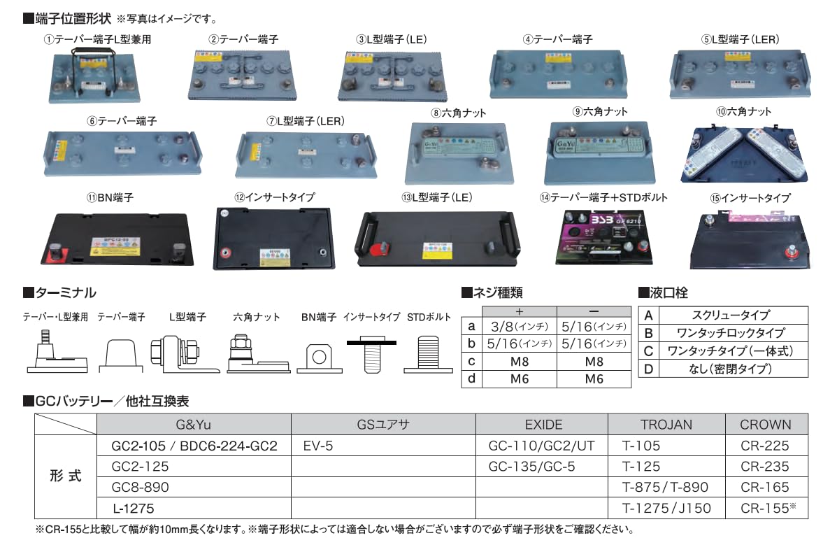 Amazon.co.jp: G&Yu BPC12-75 電動車 バッテリー 12V AGMタイプ