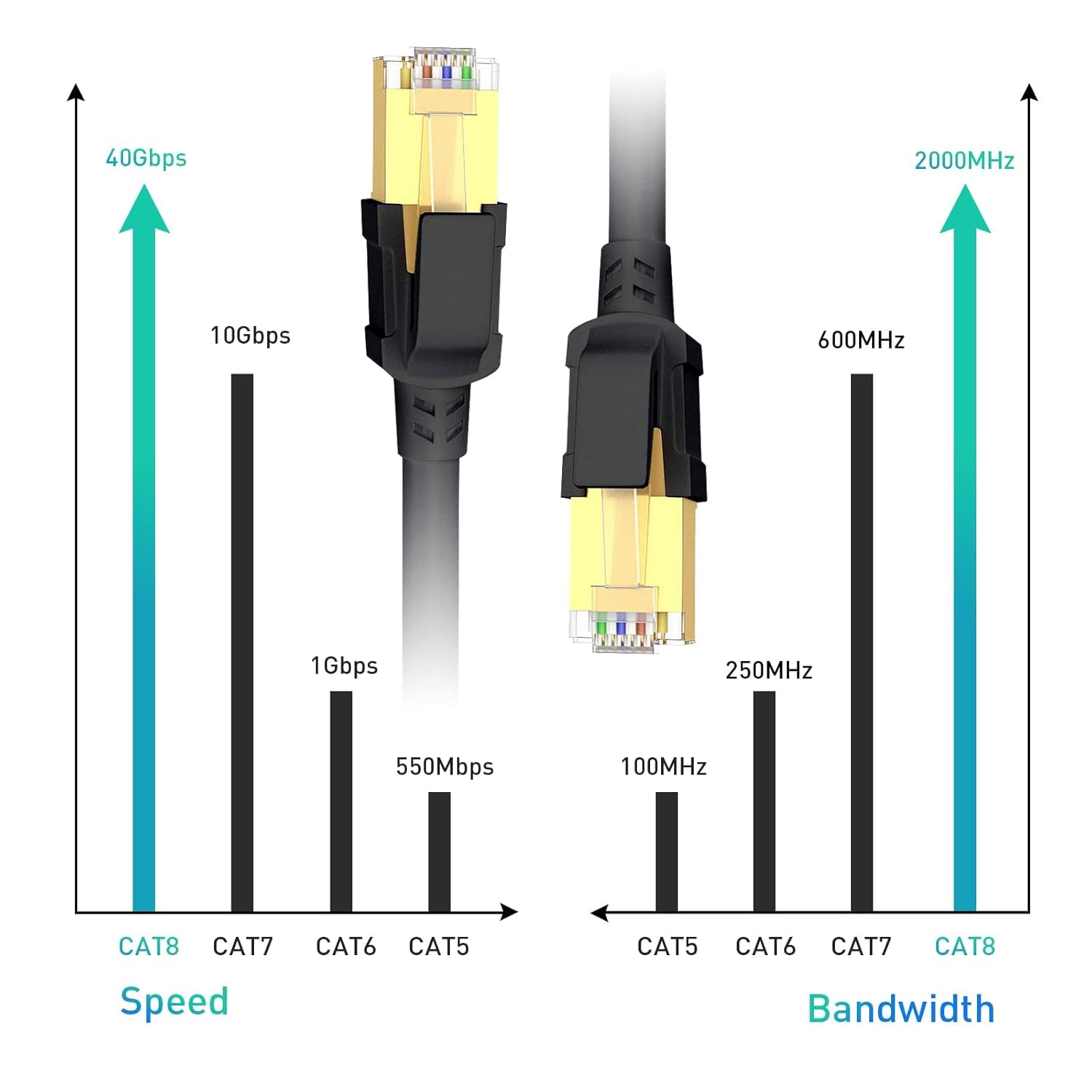 BUSOHE Cavo Ethernet Cat 8 da 15,2 m, ad alta velocità, 40 Gbps, 2000 MHz, cavo Cat8 con connettore RJ45 placcato oro, cavo di rete LAN resistente S/FTP