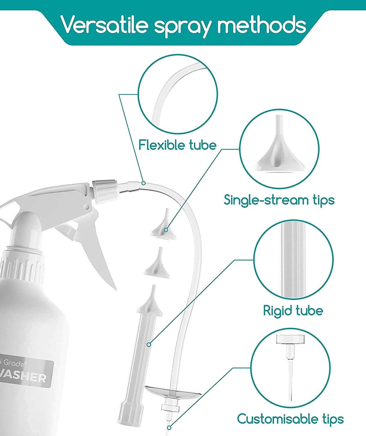 Medi Grade Ear Wax Removal Kit, 500ml Bottle Ear Cleaner Ear Wax