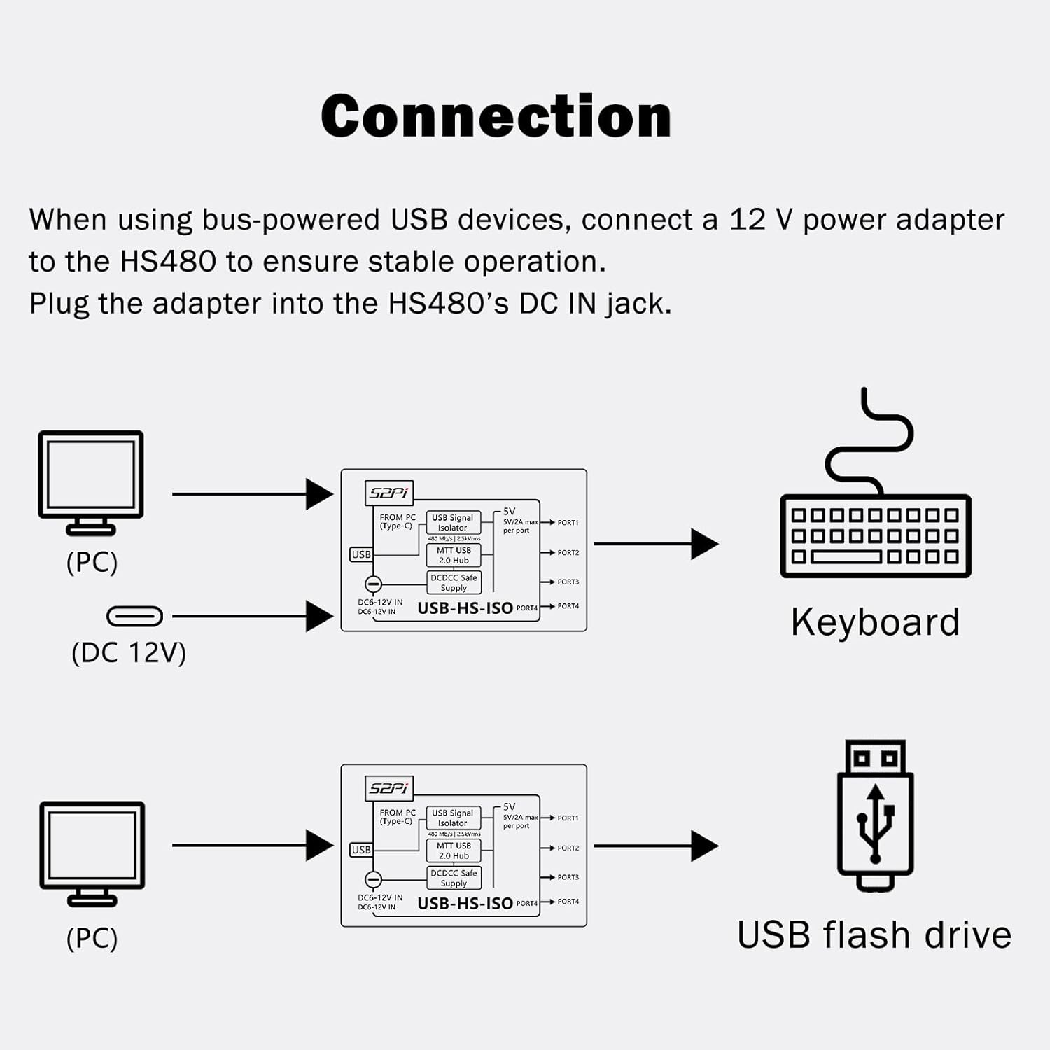 GeeekPi USB Digital Isolator with ADuM3165 Chip, 4-Port USB 2.0, High-Speed 480Mbps, Industrial-Grade ADuM3165 Chip, 3.75kV RMS Protection, Bidirectional Data Transfer