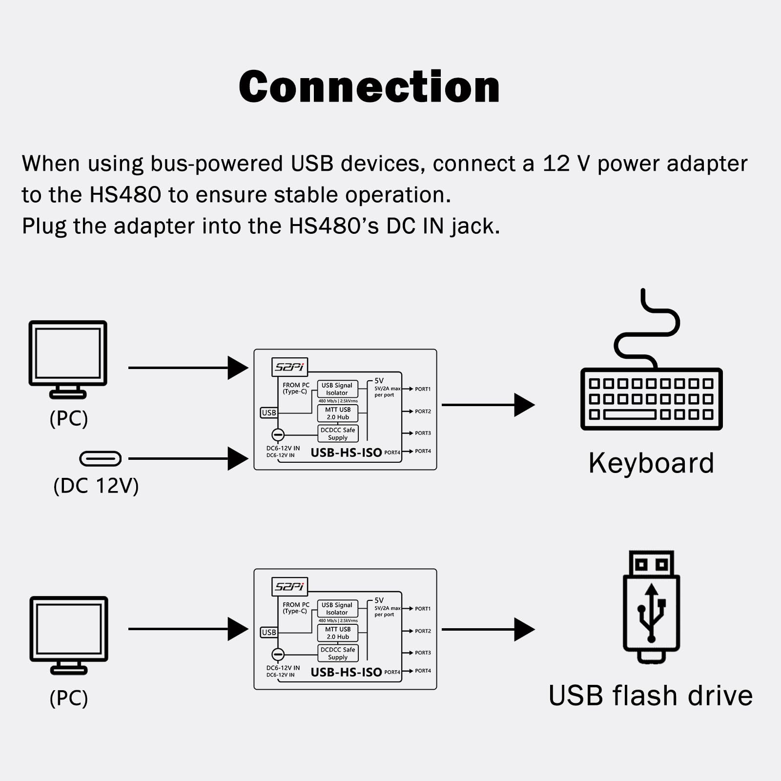 GeeekPi Digitaler USB-Isolations-Hub, 4-Port USB 2.0, High-Speed 480 Mbit/s, ADuM3165-Chip in Industriequalität, 3,75 kV RMS-Schutz, Bidirektionale Datenübertragung