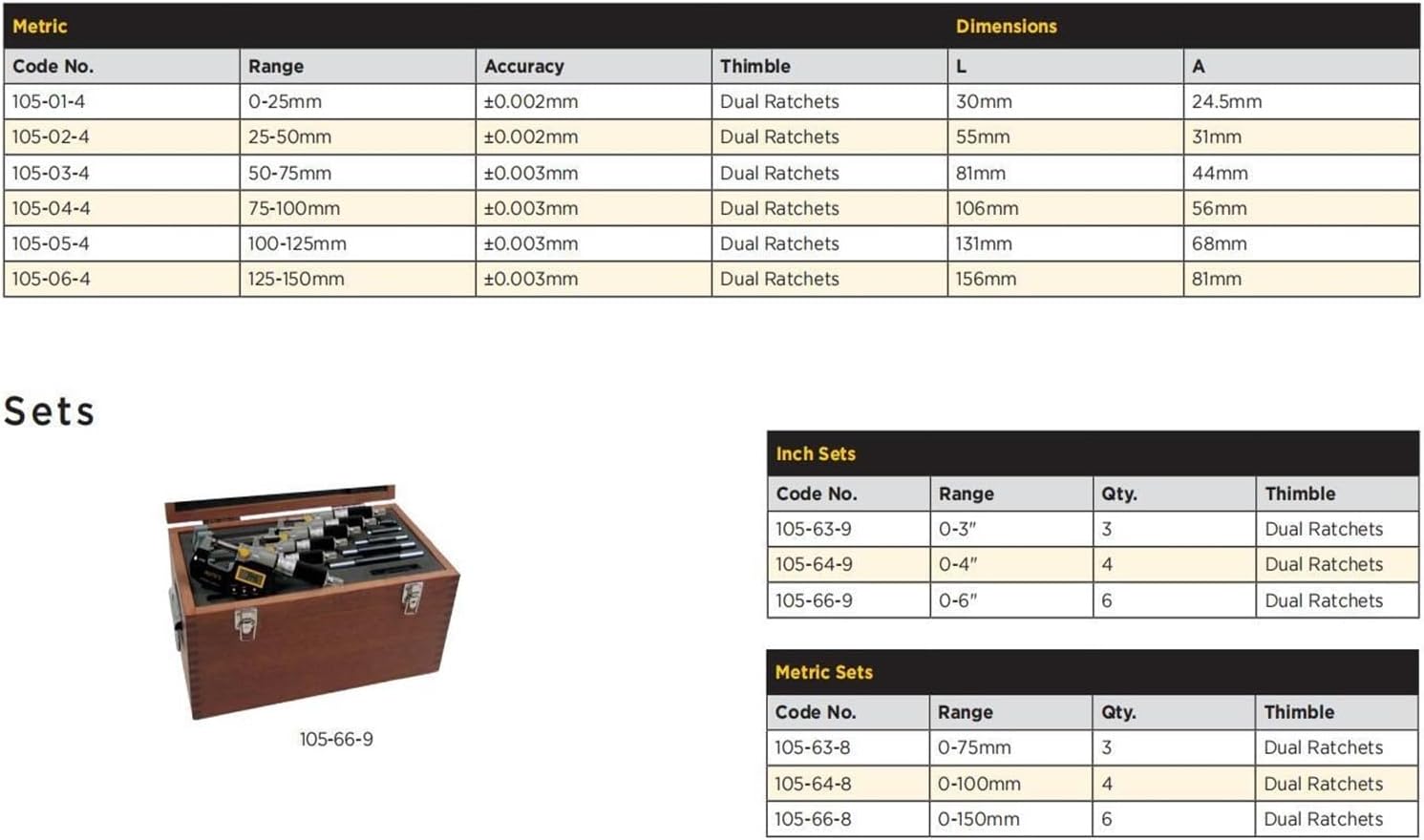 IP65 Digital Outside Micrometers(100-125mm)