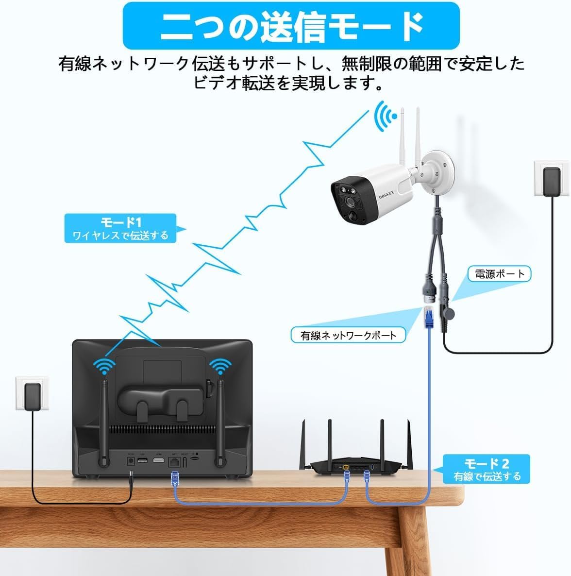 Diagram showing wireless and wired connection options for OOSSXX security cameras