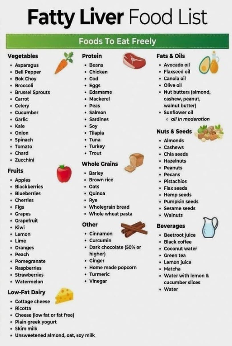 FOPURE NAFLD & NASH Diet, Fatty Liver Disease Meal Chart with Grocery List, Educational Nutrition Guide for Home, Sanatorium, and Clinic Wall(Unframed,12x18inch(30x45cm))