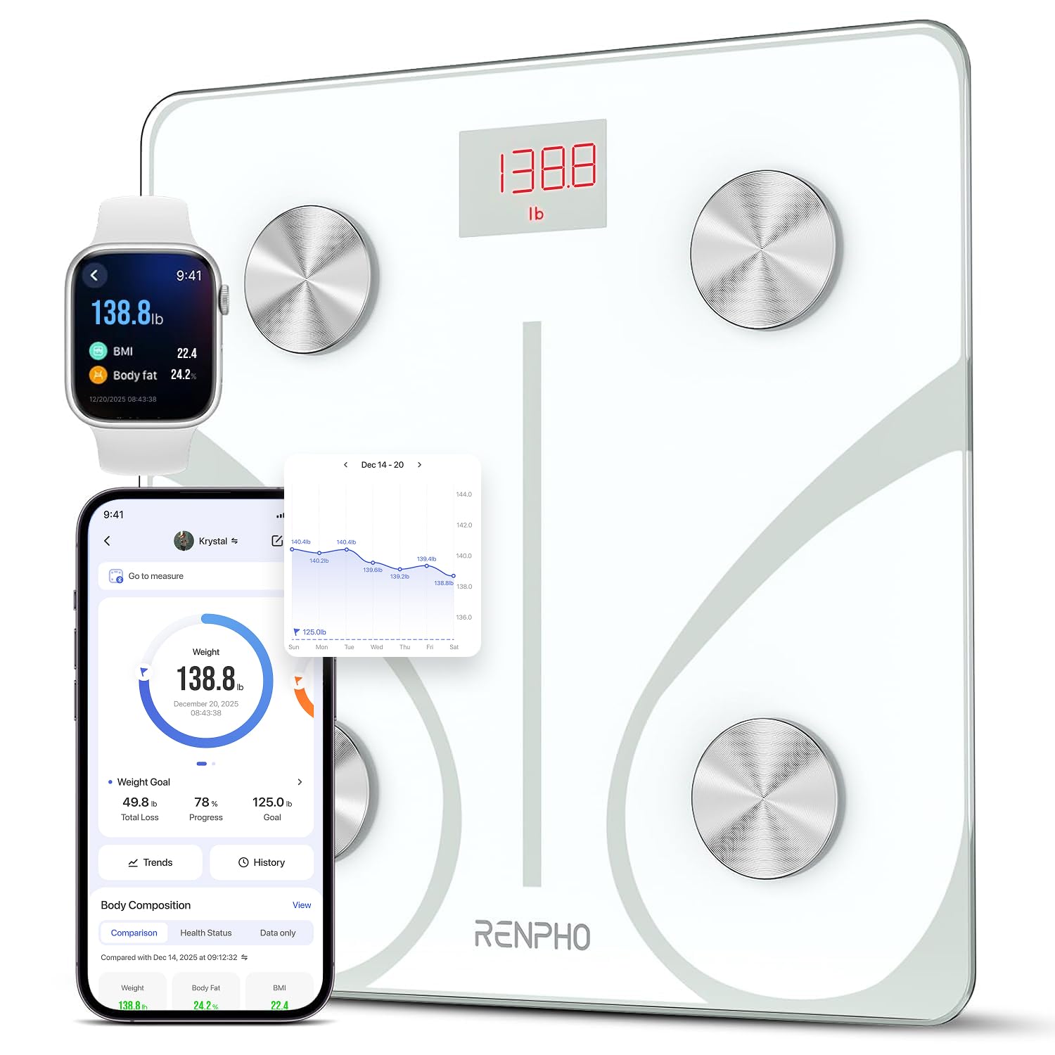 Body Fat Scale Bluetooth, Digital Body Weight Bathroom Scales Weighing Scale with Smart BMI Scale, Body Composition Monitors with Smartphone App, White