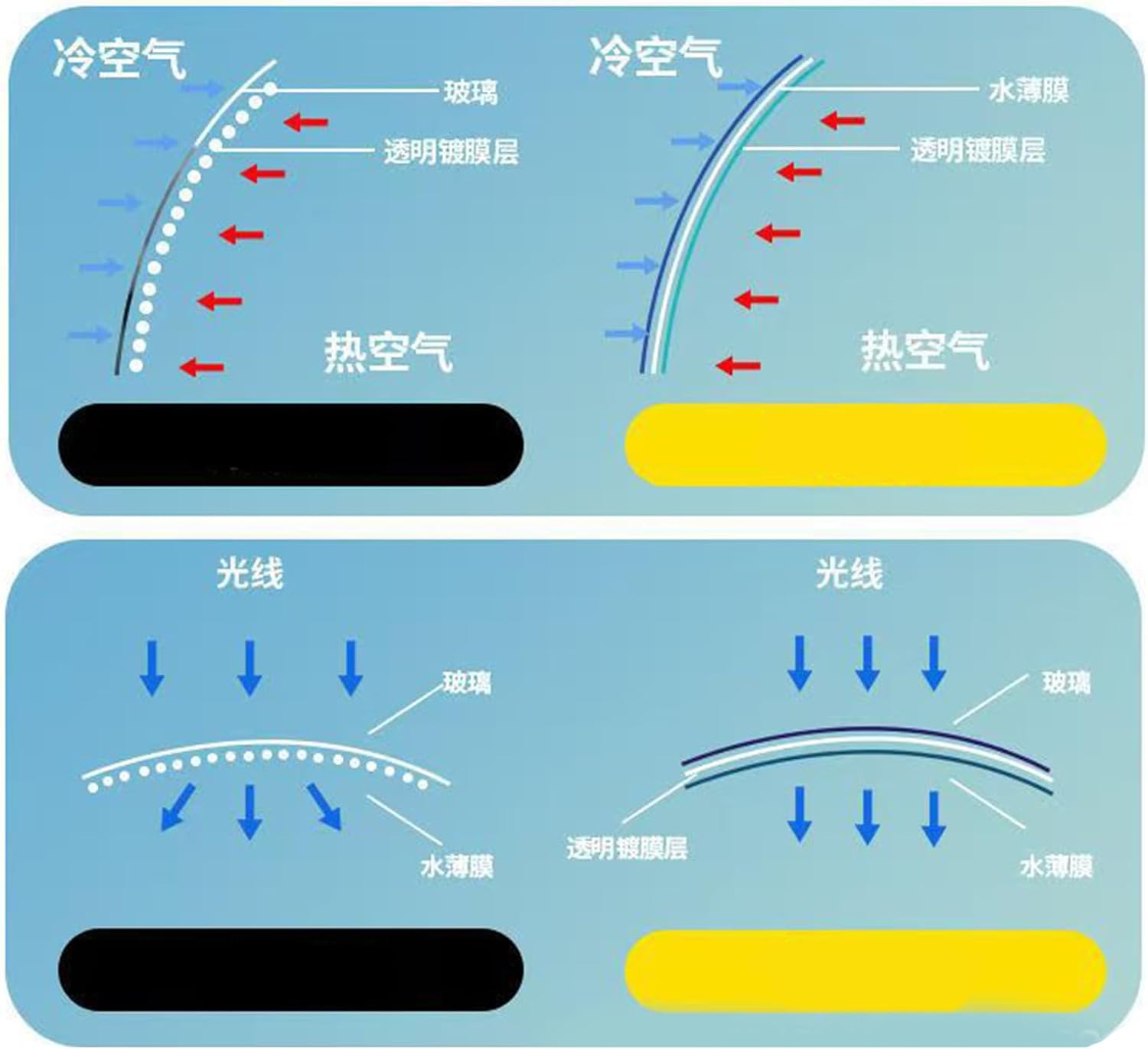Car Glass Anti Fog Spray | Improve Visibility Easy Application | Car Glass Anti Fog Spray for Winter - for Drivers Homeowners Commuting Night Driving Rainy Season Adventure