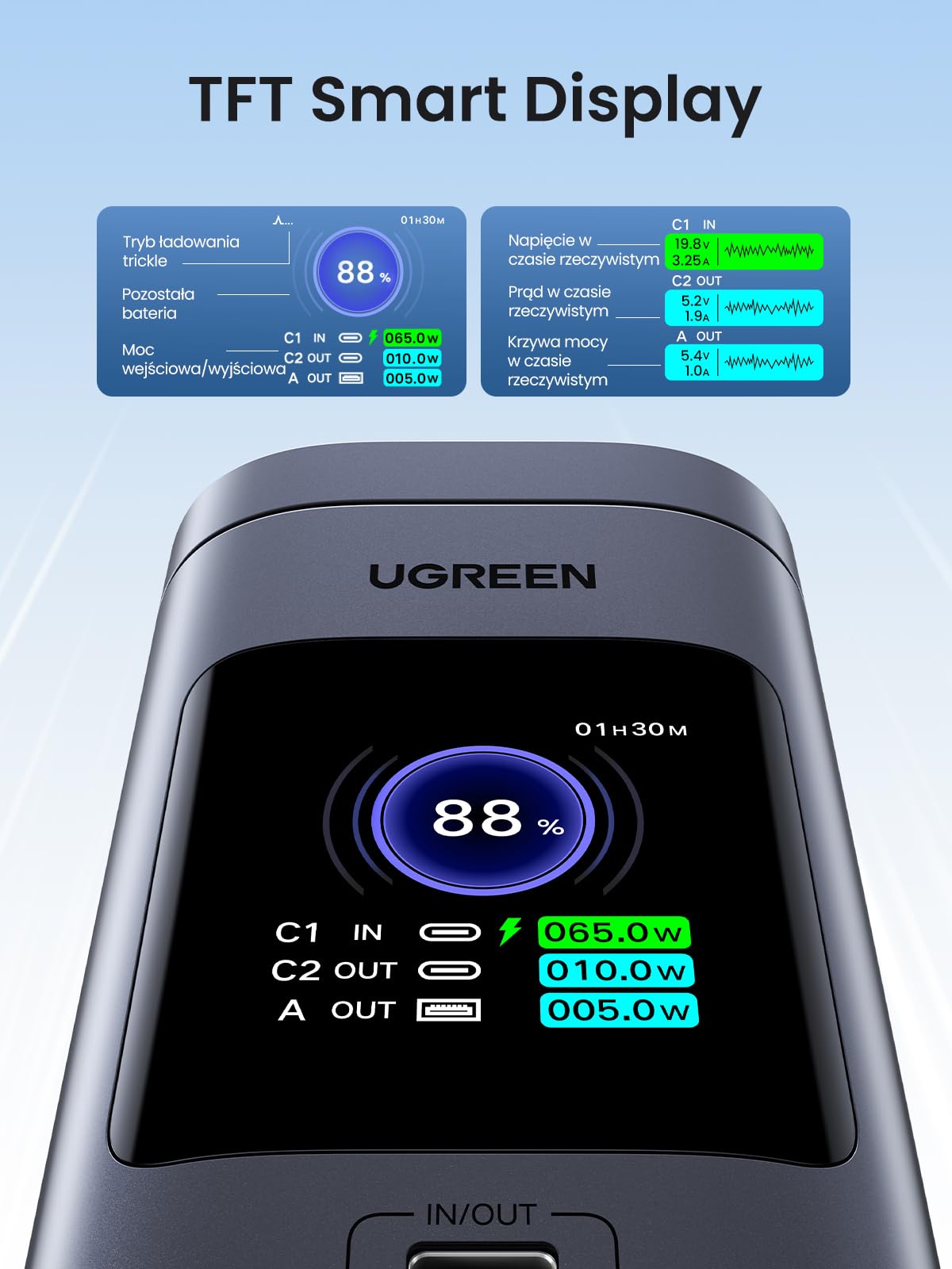UGREEN Nexode Pro Powerbank 20000mAh 145W, z Qi2 15W ład. bezpr. | 2x USB-C+1x USB-A, ładowanie bezprzewodowe dla iPhone, port USB-C max. 100W, wyświetlacz TFT, do podróży/biura