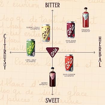 Amazon.com : Ghia Non-Alcoholic Le Spritz | Ginger 4-Pack | Canned