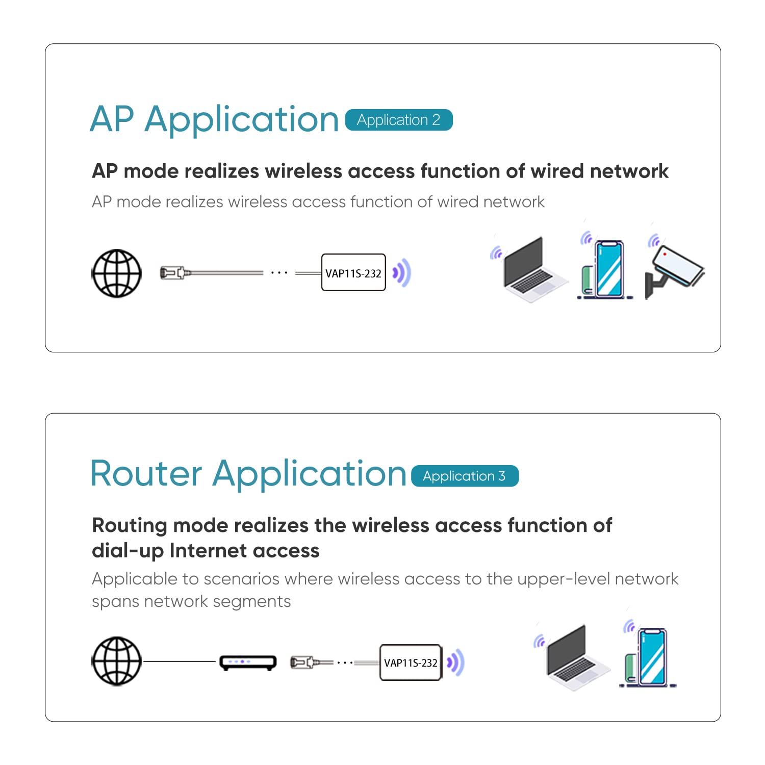 VONETS VAP11S-232 Przemysłowy 2,4 GHz bezprzewodowy router Ethernet repeater WiFi przedłużacz sygnału
