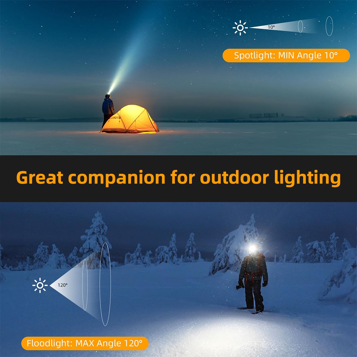 LED Einstellbare Wiederaufladbare Stirnlampe, Super Hell 6 Gang Wasserdicht, Maximale Reichweite 810+ Meter USB Wiederaufladbare Zoom Stirnlampe für Outdoor Camping, Wandern, Nacht Radfahren,