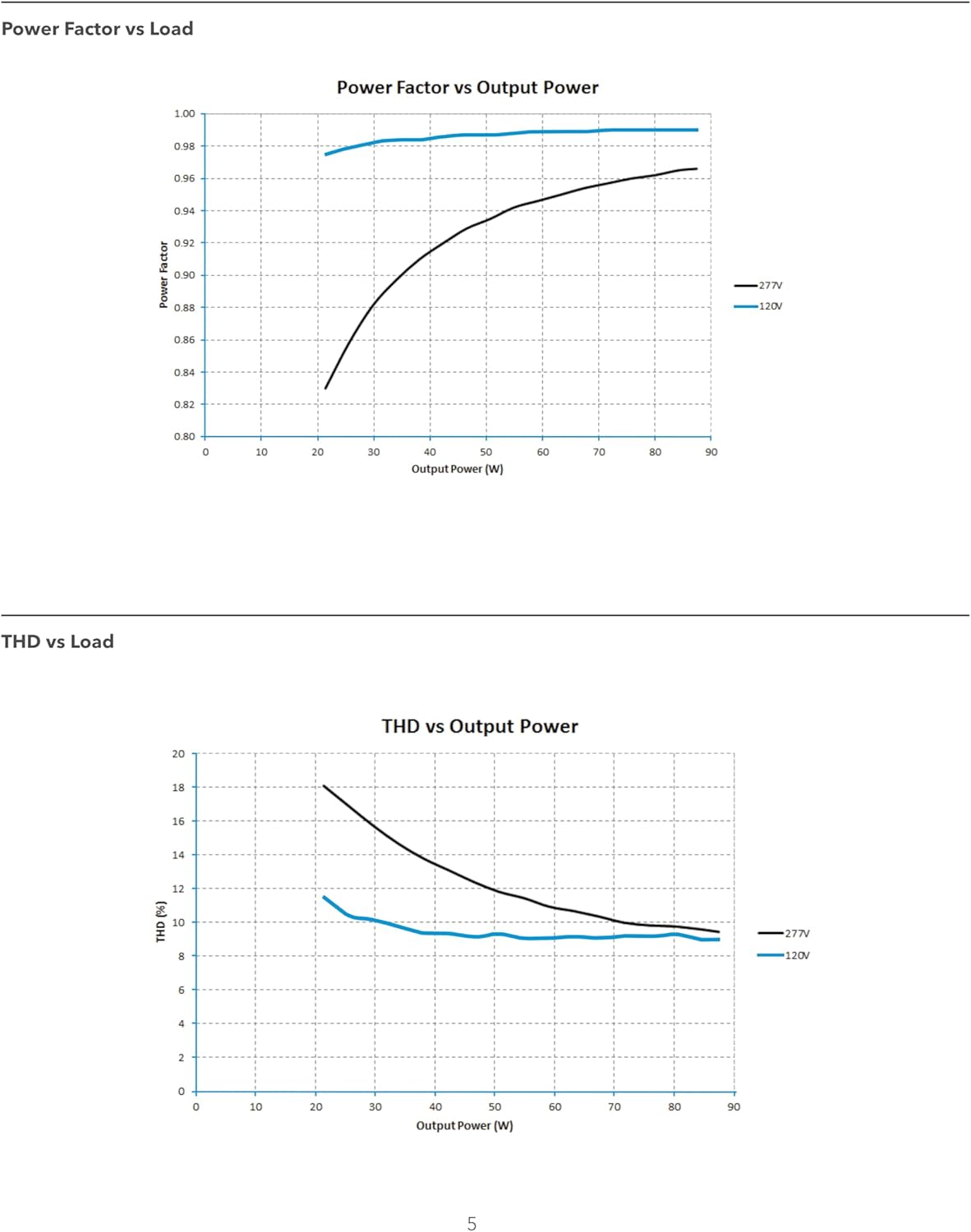 eldoLED | 2743W5 OPTOTRONIC OTi 85W Programmable Linear LED Drive | Replacement for Osram 57420 | Oti85/120-277/2A3/DIM-1 L