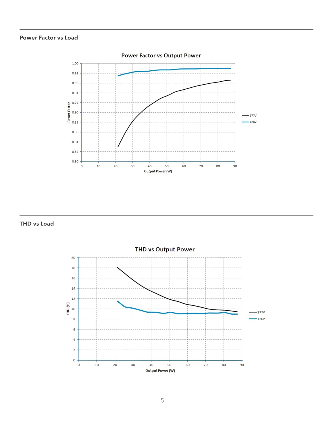 eldoLED | 2743W7 OPTOTRONIC OTi 85W Programmable Linear LED Driver | Replacement for OSRAM 57422 | Oti85/120-277/2A3/DIM-1 L