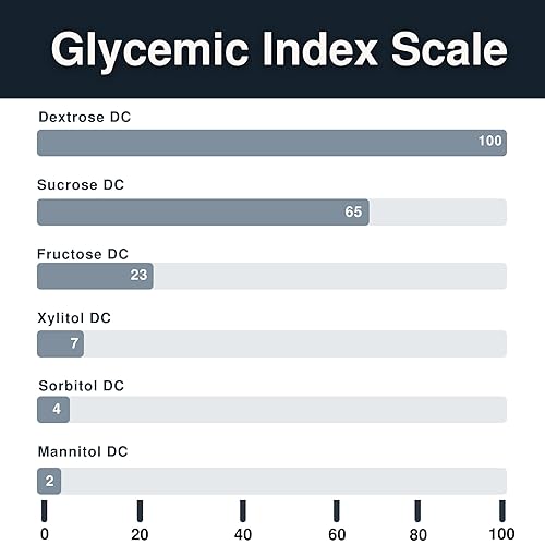 Miniatura 2 de Xylitol DC Powder  1 kg (2.2 lb)  Compresión directa baja en calorías para comprimidos dulce agente aglutinante para máquina de prensa de tabletas,
