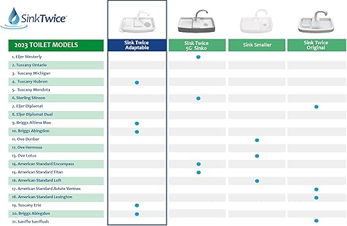 Vista 4 de Fregadero de tanque de inodoro adaptable dos veces