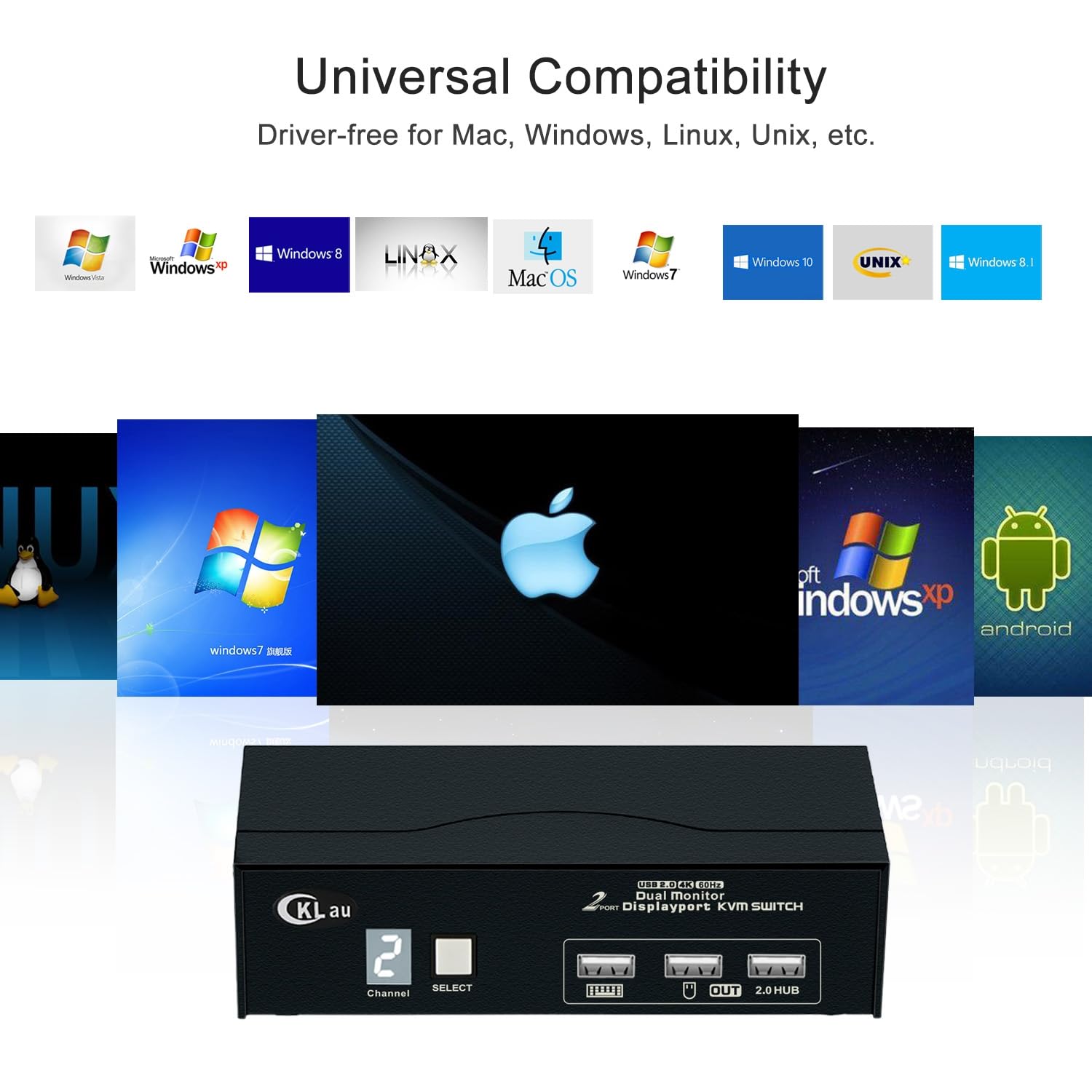 CKLau 2 Port USB-C KVM Switch 4Kx2K@60Hz, Dual Monitor USB Type-C KVM - View #8